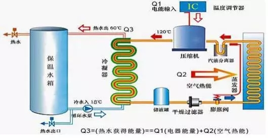 空氣能熱水器到底能省多少電？多少錢？