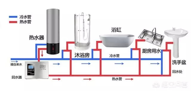 空氣能熱水器回水怎么安裝水管？