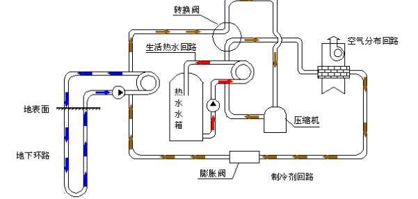 空氣源熱泵的優(yōu)勢和原理是什么？為什么選擇空氣源熱泵？