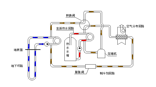 空氣源熱泵采暖VS空調(diào)采暖，誰怕誰！